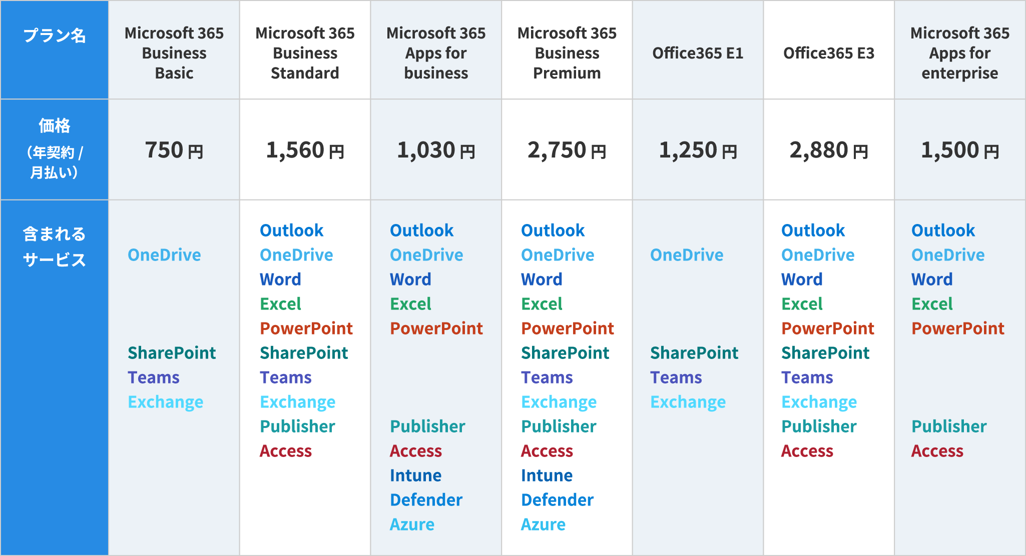 Microsoft365のプラン料金 料金表